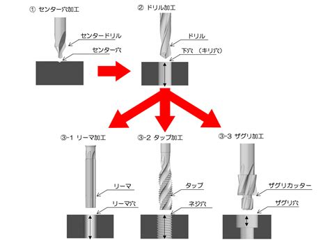 穴違い|「穴」と「孔」とは、「穴」はへこんでいるだけ、「孔」は突き。